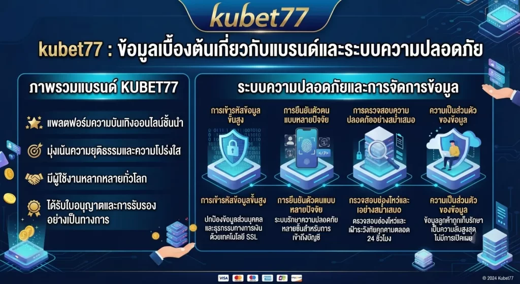 ระบบความปลอดภัยและการจัดการข้อมูลของ kubet77
